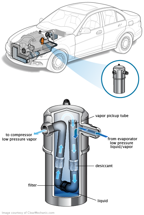 See B2560 repair manual